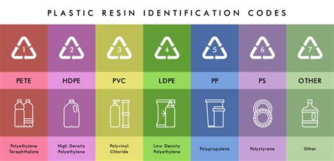 Contoh Plastik Dan Kegunaannya - SherlynrilloBurgess