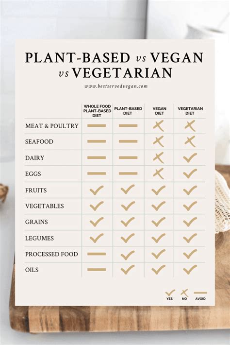 vegan vs vegetarian vs plant based what s the difference