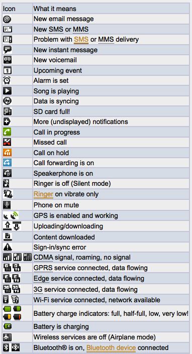 14 Cell Phone Icons And Their Meanings Images Android Symbols And