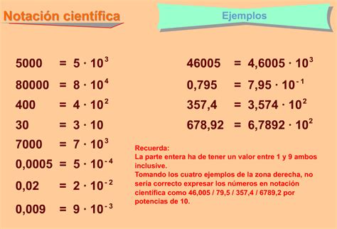 Comprendiendo Matemática Para Tercer Año Notación Científica