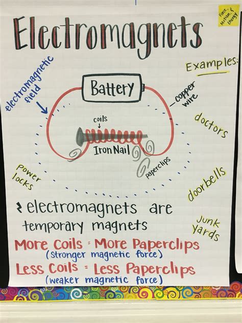 Electromagnets Anchor Chart 8th Grade Science Fourth