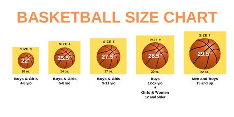 Verwickle Dich Sich Anstrengen Anspruch Regular Size Basketball