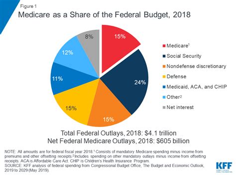 How Much Cost For Medicare Part B 2017