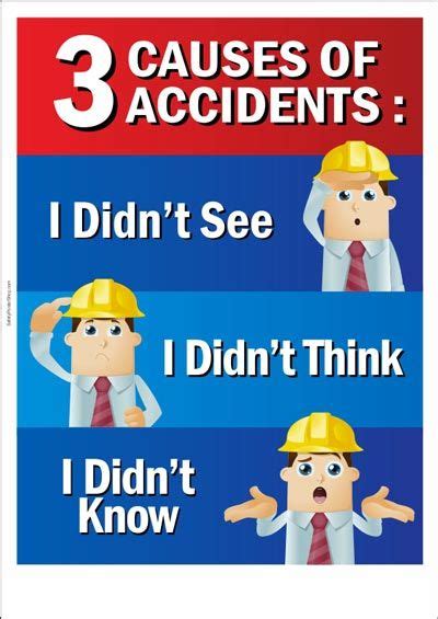 Occupational Safety Poster 3 Causes Of Accidents Safety Posters