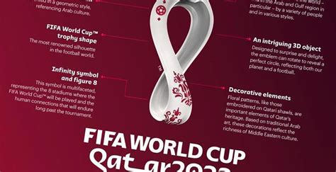 Qatar World Cup Logo Qatar 2022 Football World Cup Logo Unveiled