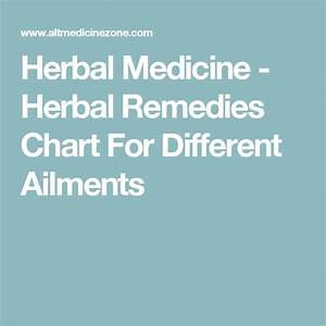 Herbal Medicine Herbal Remedies Chart For Different Ailments Herbal