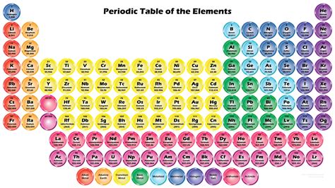 Detail Periodic Table High Resolution Koleksi Nomer 18