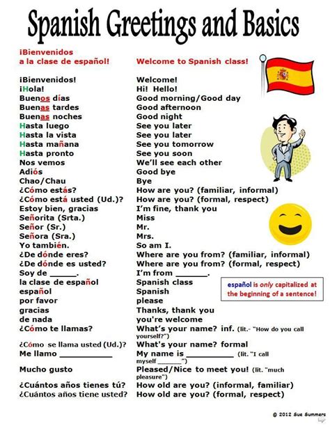 Greeting Phrases In Spanish Language Spanish Phrases Spanish