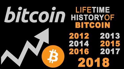 Bitcoin Full History From Birth Of Btc 2012 To 2018 Youtube