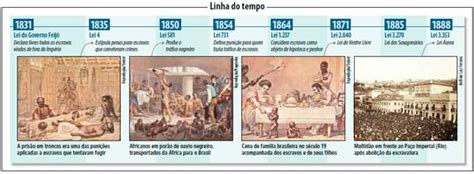 Lei Áurea Há 134 Anos Escravidão Era Extinta No Brasil Migalhas