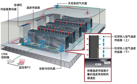 Jun 25, 2021 · 小学在教室就一直想，头上狂转的风扇会不会掉下来削到头。6月23日，四川自贡，一群美团外卖小哥正在开会，墙壁上固定的电风扇突然脱落，砸中. 实现数据中心的稳定运行和节能的环境解决方案 | azbil techne - 研究开发的实例 | 研究开发 | 关于 ...