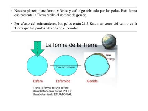 Por Que La Tierra Tiene Una Forma Esferica Formă Blog