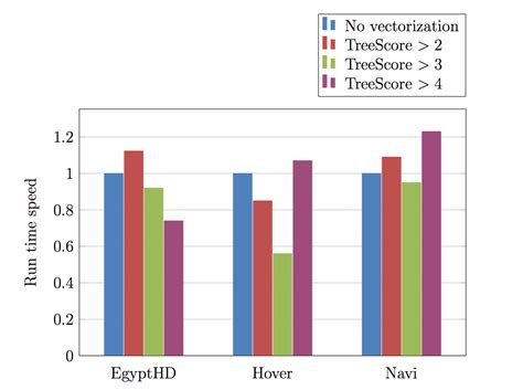 Tikz Pgf Simple Bar Chart With Y Axis In Percent Tex Latex Stack Images