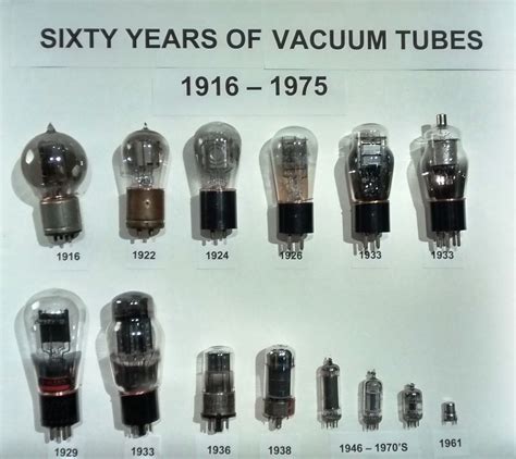 History Of Vacuum Tubes 1916 1975 Part Of An Exhibit At The Chudnow Museum In Milwaukee