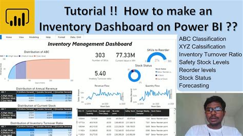 Power Bi Inventory Dashboard Management Vrogue