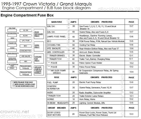 A wide variety of mercury grand marquis options are available to you dRock96Marquis' Panther Platform Fuse charts page