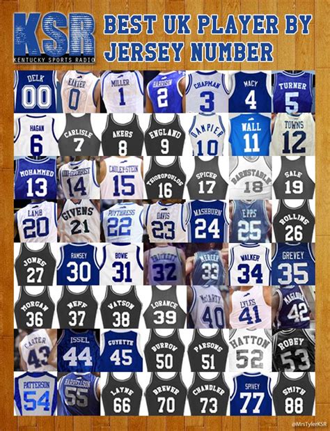 Best Nba Players By Jersey Number