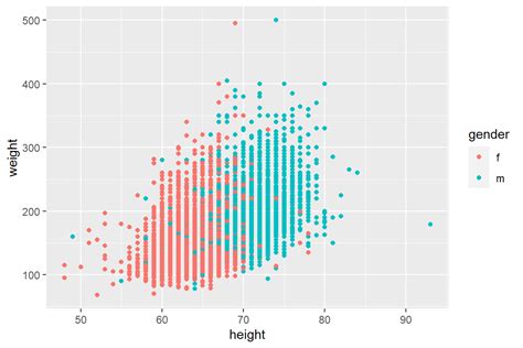 Ggplot Tutorial Data Visualization Using Ggplot With Images