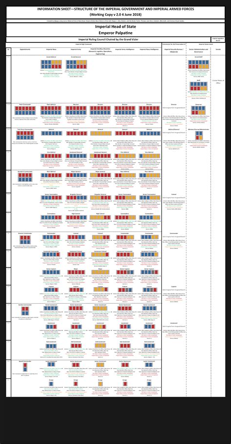 But what about the rebel alliance? Himser's Imperial Rank Insignia V2 with Sources by himser ...