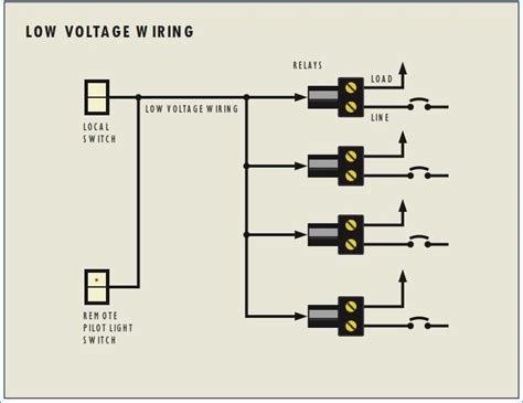 Low voltage landscape lighting luxury low voltage outdoor lighting. Image result for low voltage lighting diagram | Lighting diagram, Low voltage lighting, Relay