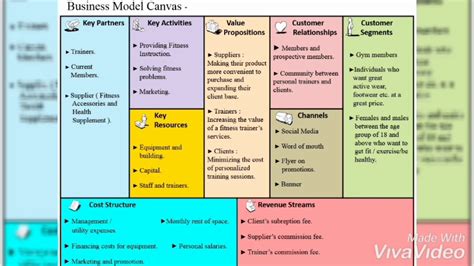 Siep 3 Business Model Canvas Of Power Mania Gym Youtube