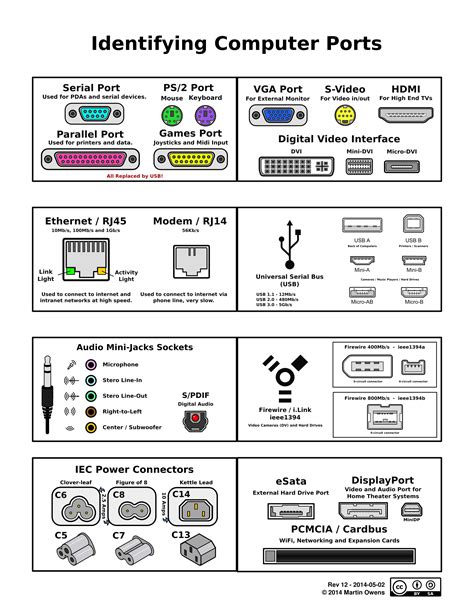 Computer Ports By Doctormo On Deviantart Computer Basic Computer Learning Computer Science