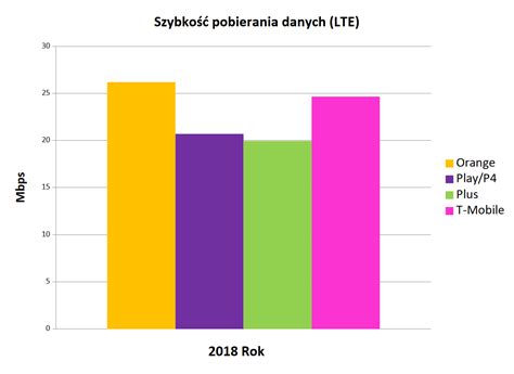 Jak liczony jest współczynnik inflacji cpi i jak policzyć swoją własną inflację. Szybkość-pobierania-danych-LTE-Internet-mobilny-w-Polsce ...