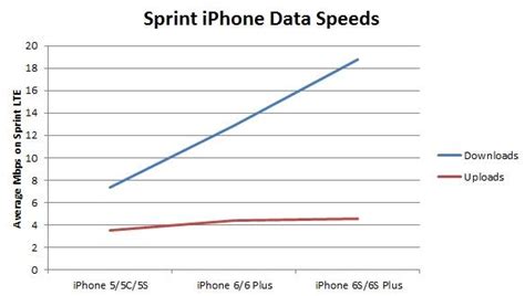 Spectrum Matters Sprint Launches Lte Plus Network Supporitng 100