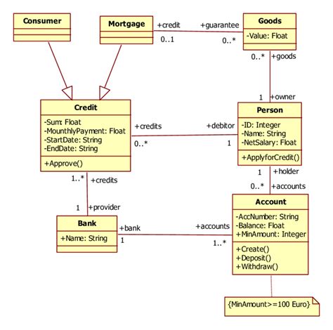 Uml Diagram For Bank Management System Kk Tech S Weblog Riset