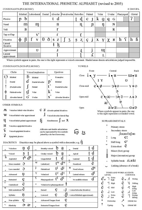 We did not find results for: 1. Sounds and languages - The IPA chart sounds - Vowels ...