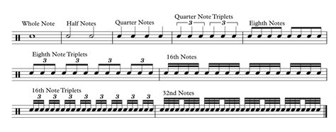 Daily Drumming Drum Notations