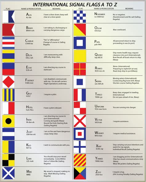 Space And Electronic Warfare Signal Flags International Signals Ocean