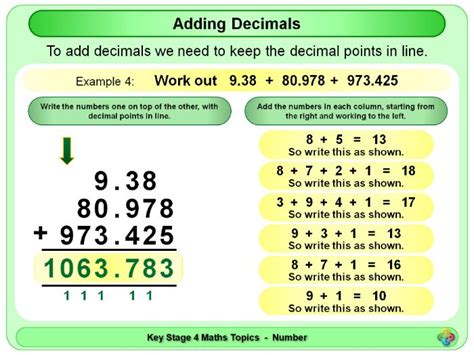 Adding Decimals Ks4 Teaching Resources