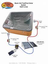 Solar Heating Hot Tub
