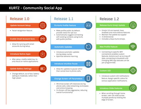 What Is A Product Roadmap Basics Definition Sendpulse Hot Sex Picture