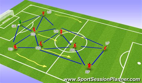 Footballsoccer 9v9 Attacking Tactical Position Specific Moderate