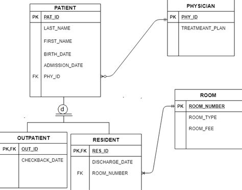 Garmin 8 Pin Transducer Wiring Diagram