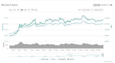 You can also compare market cap dominance of various. Bitcoin (BTC) Price Prediction and Analysis in September ...