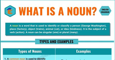 Noun Definition Types And Useful Examples In English English Study