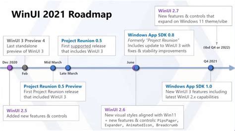 B Windows 11 Ui Refresh Microsoft Winui 3 To Focus On Win32 Not Uwp