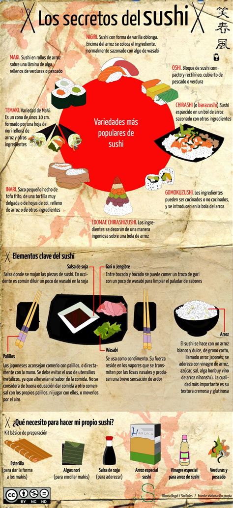 La cocina japonesa está considerada como una de las mejores. "Infografía Sushi". Un proyecto de blancarh | Comida ...