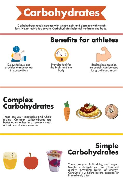 Pin By My Sports Dietitian On Sports Nutrition Infographics Nutrition