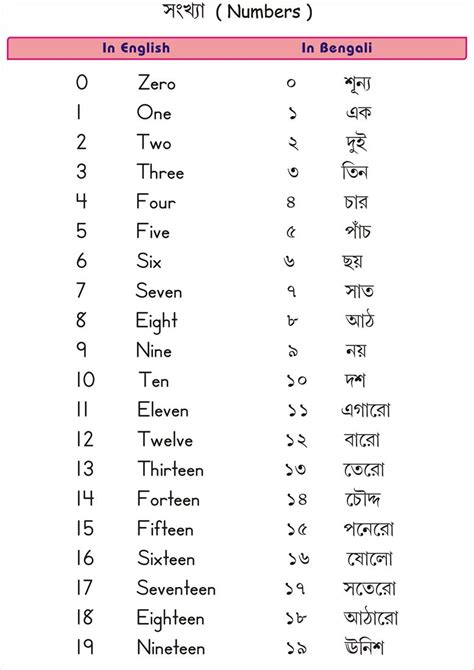 Bengali Number Pages - 0-19