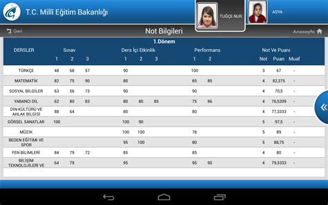 Bu dönem i̇lkokul ve ortaokul öğrencileri buruk olarak dijital karne heyecanı yaşayacak. MEB E-OKUL VBS - Android Apps on Google Play