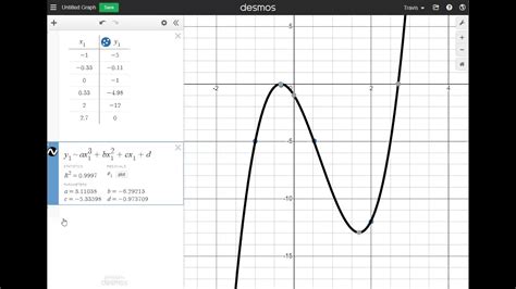 How To Do A Cubic Regression On Desmos Graphing Calculator Algebra 2