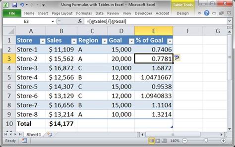 Using Formulas With Tables In Excel