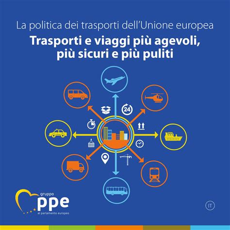 La Politica Dei Trasporti Dellunione Europeatrasporti E Viaggi Più