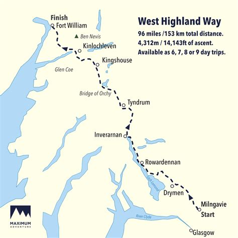 Ruder Maus Pegs West Highland Highway Route Kontrast Hohe Belichtung Milch