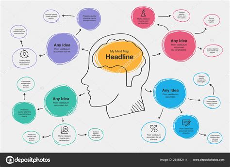 Hand Drawn Infographic Mind Map Visualization Template
