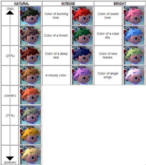 A better head of hair starts here. ACNL Hair Color Guide | Animal crossing coiffure, Animaux